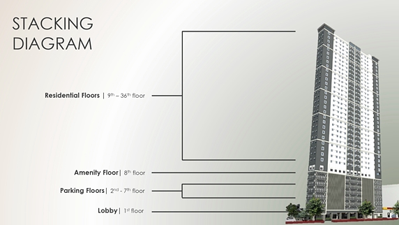 Condo for Sale near UST